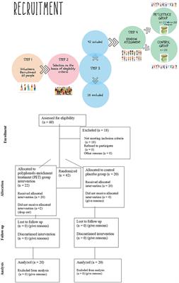 Boosting plant food polyphenol concentration by saline eustress as supplement strategies for the prevention of metabolic syndrome: an example of randomized interventional trial in the adult population